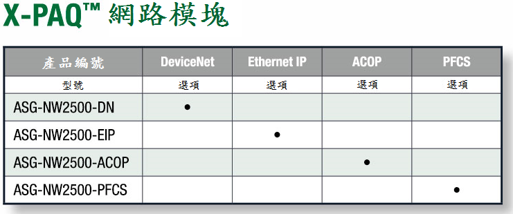 X-PAQ 網路模塊 X-PAQ 네트워크 모듈
