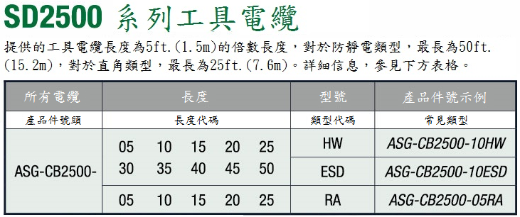SD2500系列工具電纜 SD2500 시리즈 툴 케이블