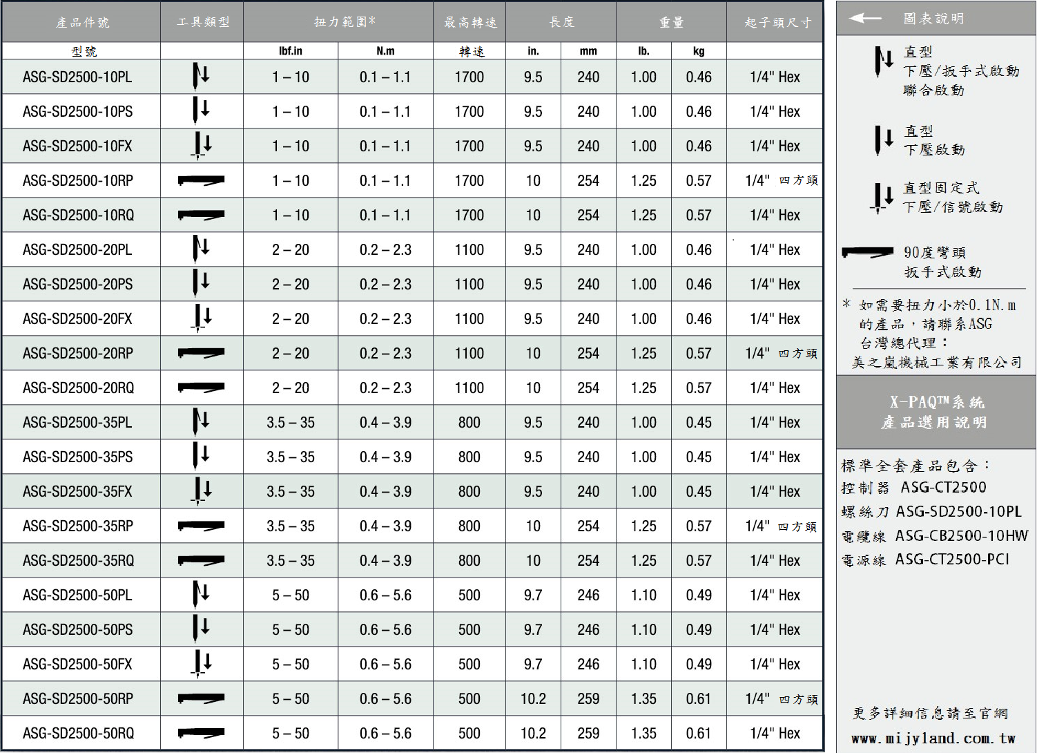 SD2500工具規格 SD2500 공구 사양